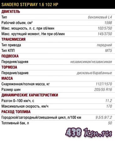 Renault Sandero Stepway Renault Sandero Stepway