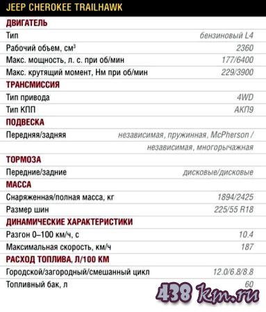 Jeep Cherokee Trailhawk Jeep Cherokee Trailhawk