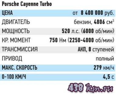 Проба руля BMW X5 M - Range Rover Sport SVR - Porsche Cayenne Turbo Проба руля BMW X5 M - Range Rover Sport SVR - Porsche Cayenne Turbo