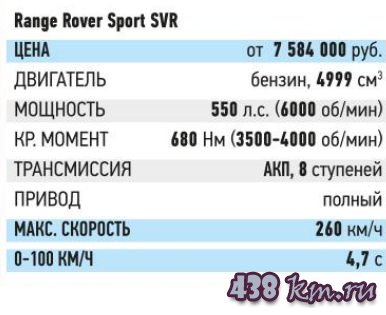 Проба руля BMW X5 M - Range Rover Sport SVR - Porsche Cayenne Turbo Проба руля BMW X5 M - Range Rover Sport SVR - Porsche Cayenne Turbo