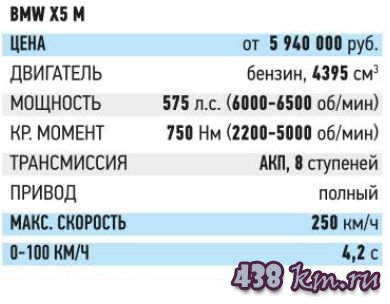 Проба руля BMW X5 M - Range Rover Sport SVR - Porsche Cayenne Turbo Проба руля BMW X5 M - Range Rover Sport SVR - Porsche Cayenne Turbo