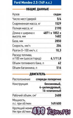  Ford Mondeo 2015