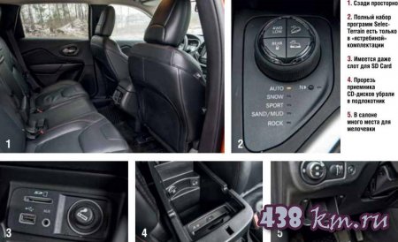 Jeep Cherokee Trailhawk