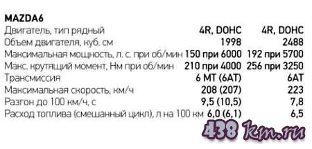 mazda 6 mazda 6
