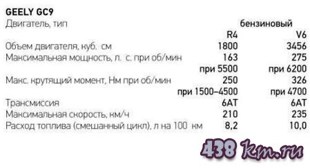 характеристики характеристики