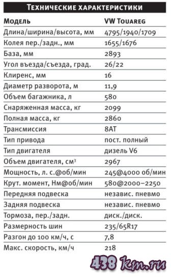 Volkswagen Touareg характеристики Volkswagen Touareg характеристики