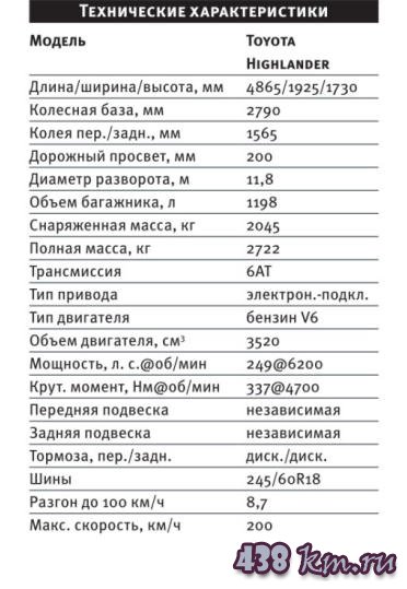 Highlander характеристики Highlander характеристики