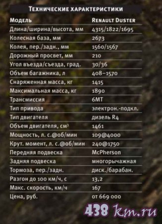  Renault Duster