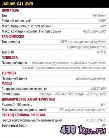   Jaguar XJ L