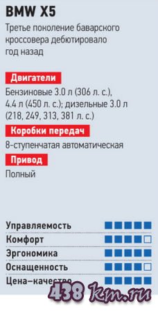 Выбираем большой полноприводный автомобиль Выбираем большой полноприводный автомобиль