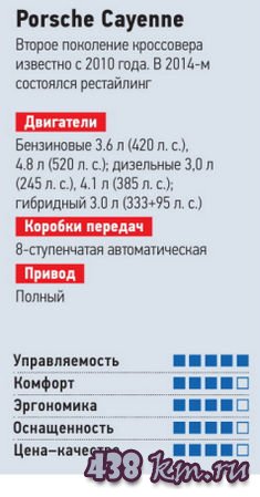 Выбираем большой полноприводный автомобиль Выбираем большой полноприводный автомобиль