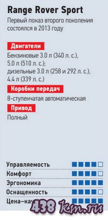 Выбираем большой полноприводный автомобиль Выбираем большой полноприводный автомобиль