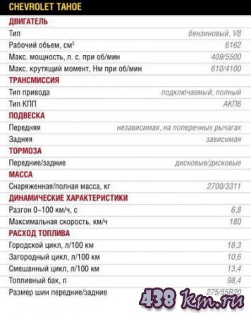  Chevrolet Tahoe 2015