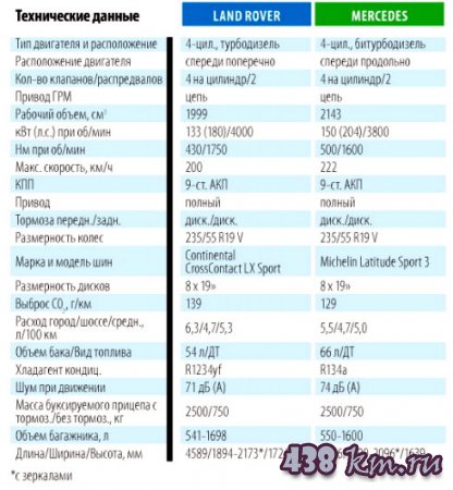   Land Rover   Mercedes GLC