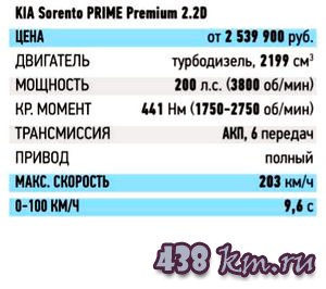 K Sorento Prime