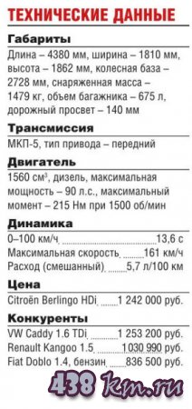 Citro&#235;n Berlingo