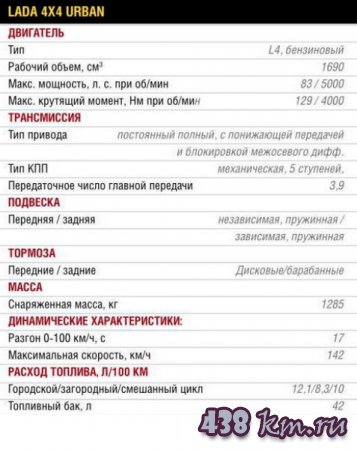 LADA 4x4 Urban