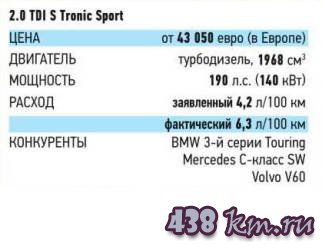 Ауди А4 Авант Ауди А4 Авант