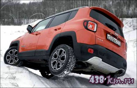 Jeep Renegade Limited