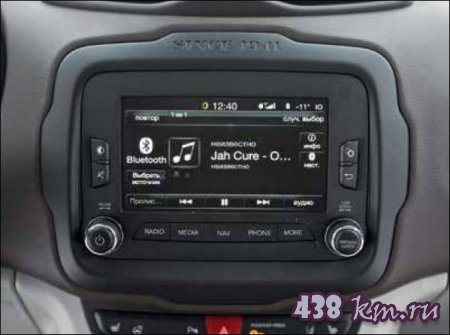 Jeep Renegade Limited