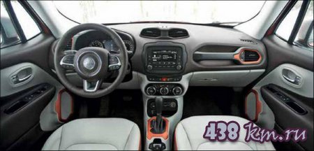 Jeep Renegade Limited