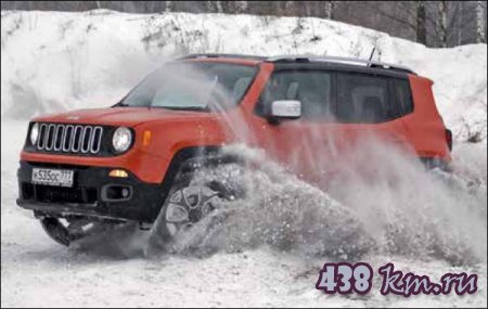 Jeep Renegade Limited