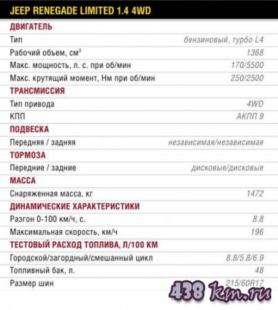 Jeep Renegade Limited