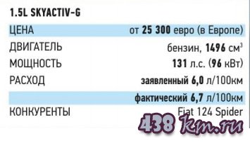 Новая Mazda MX 5 Новая Mazda MX 5