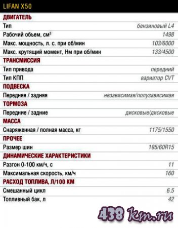 Lifan X50 