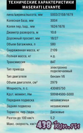  Maserati Levante