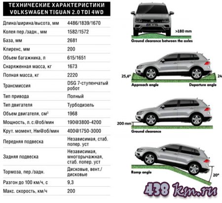 Volkswagen Tiguan 2016