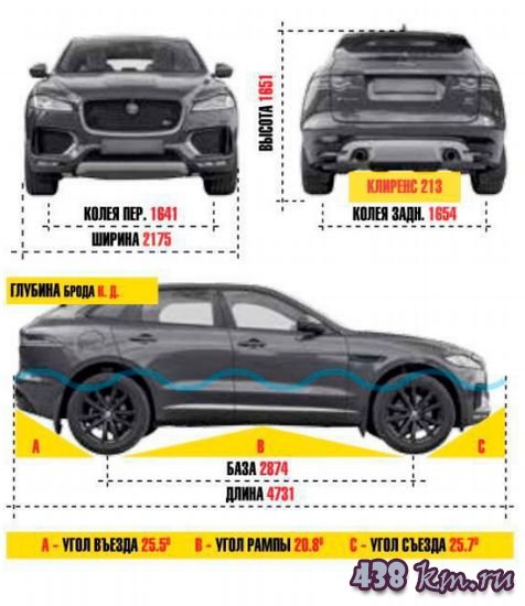 Jaguar F-Pace Jaguar F-Pace