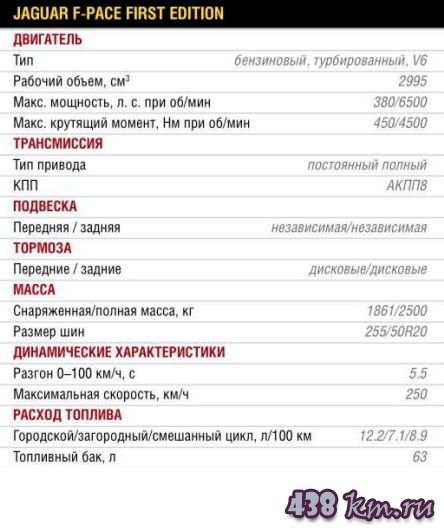 Jaguar F-Pace Jaguar F-Pace