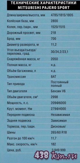 Mitsubishi Pajero Sport Mitsubishi Pajero Sport