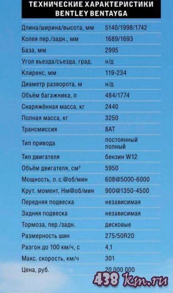 Bentley Bentayga-