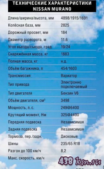 Nissan Murano 2016