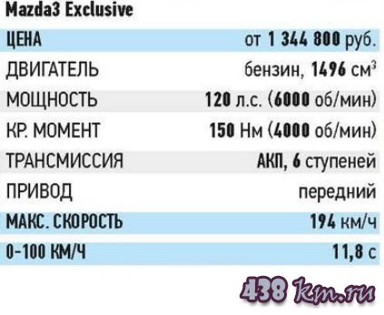 Mazda 3