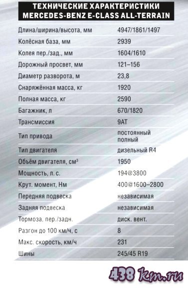 Mercedes-Benz E-Class All-Terrain