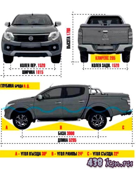 Fiat Fullback изображения Fiat Fullback изображения