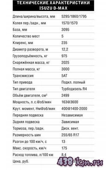 Isuzu D-Max Isuzu D-Max