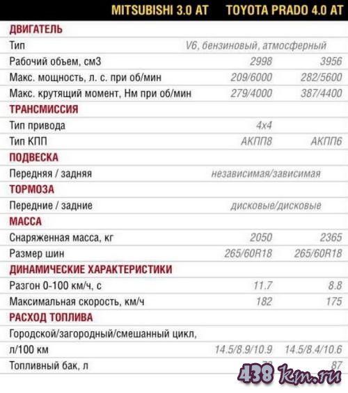 Митсубиси Паджеро Спорт Митсубиси Паджеро Спорт