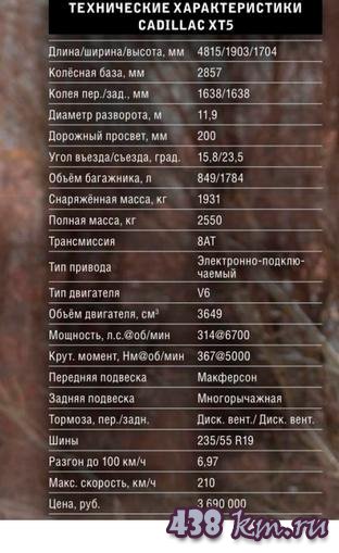 ХТ5 от Cadillac ХТ5 от Cadillac