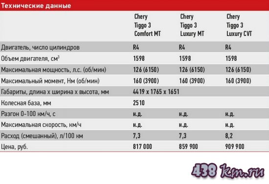 Chery Tiggo 3 Chery Tiggo 3