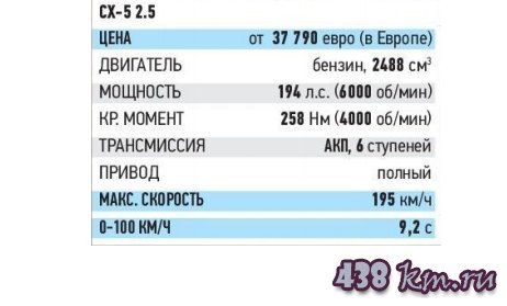 Мазда СХ-5 Мазда СХ-5