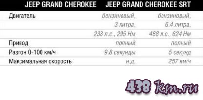 Jeep Grand Cherokee Jeep Grand Cherokee