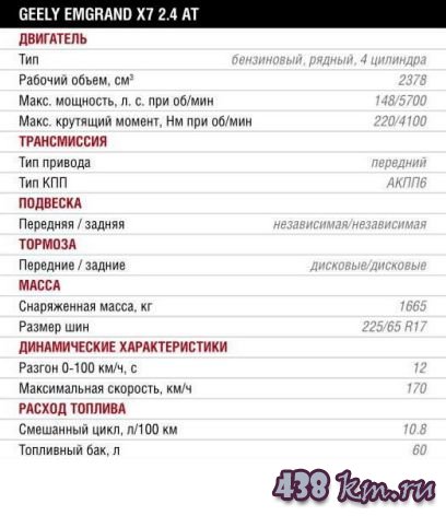 Geely Emgrand X7 (Джили Эмгранд х7) обзор автомобиля Geely Emgrand X7 (Джили Эмгранд х7) обзор автомобиля