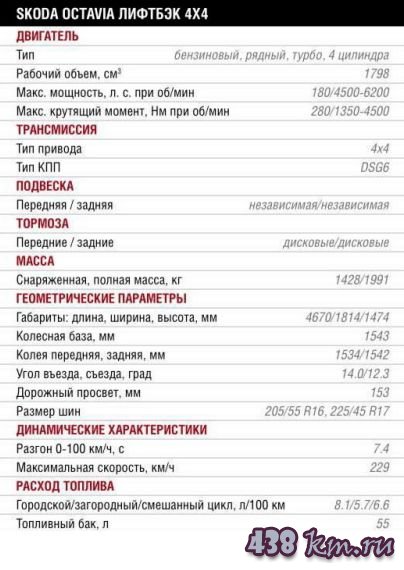 Skoda Kodiaq Skoda Kodiaq