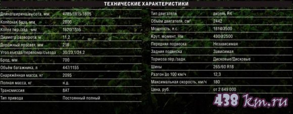 Mitsubishi Pajebo Sport