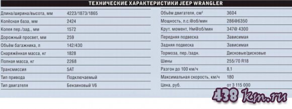 Jeep Wrangler X-Games