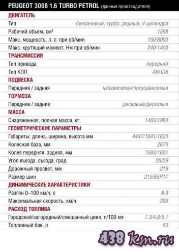 Peugeot 3008 2017